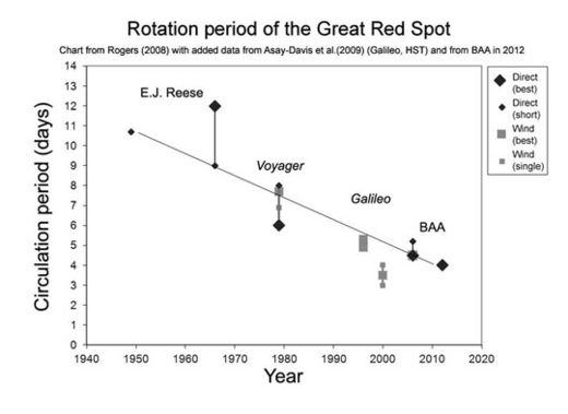 Great Red Spot_1