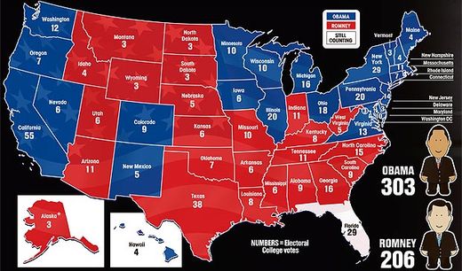 Divided States of America