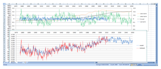 Global Cooling