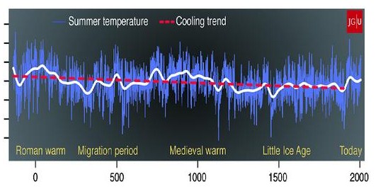 Click to enlarge Global Cooling_1