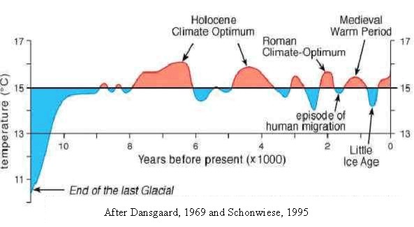 Click to enlarge Global Cooling_2