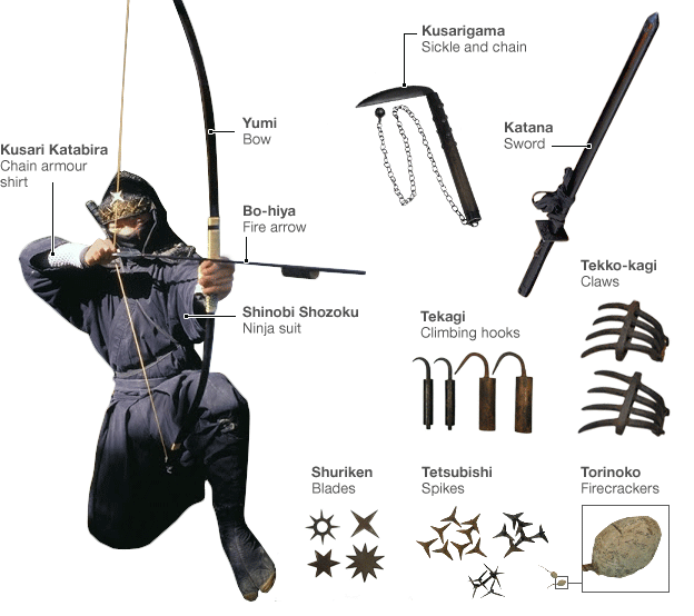 Ninja Weapons