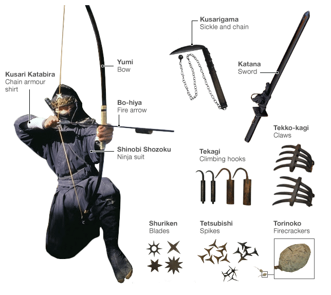 List 93+ Images ninja weapons names with pictures Latest