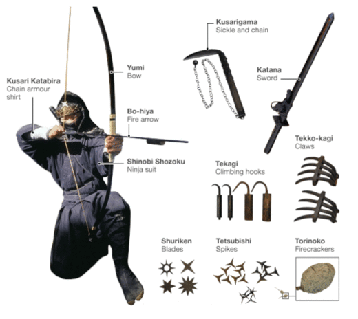 Ninja Weapons