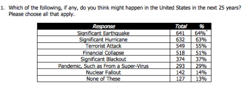 Survey_1