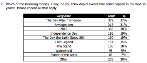 Survey_2