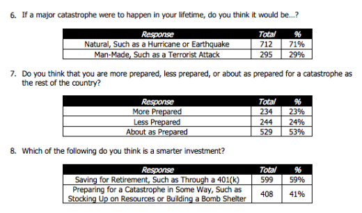 Survey_4