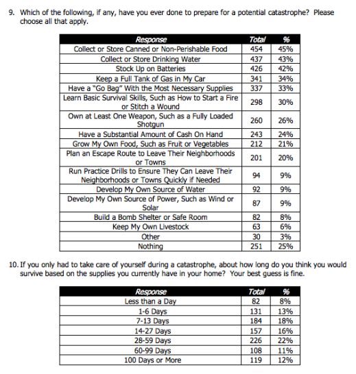 Survey_5