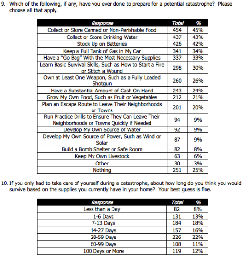 Survey_5