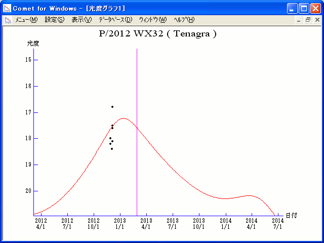 P/2012 WX32