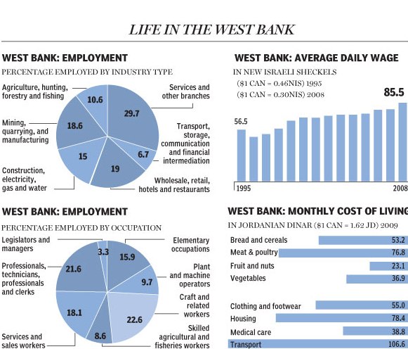 Click to enlarge Life in the West Bank