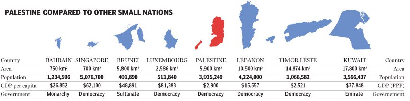 Click to enlarge Palestine