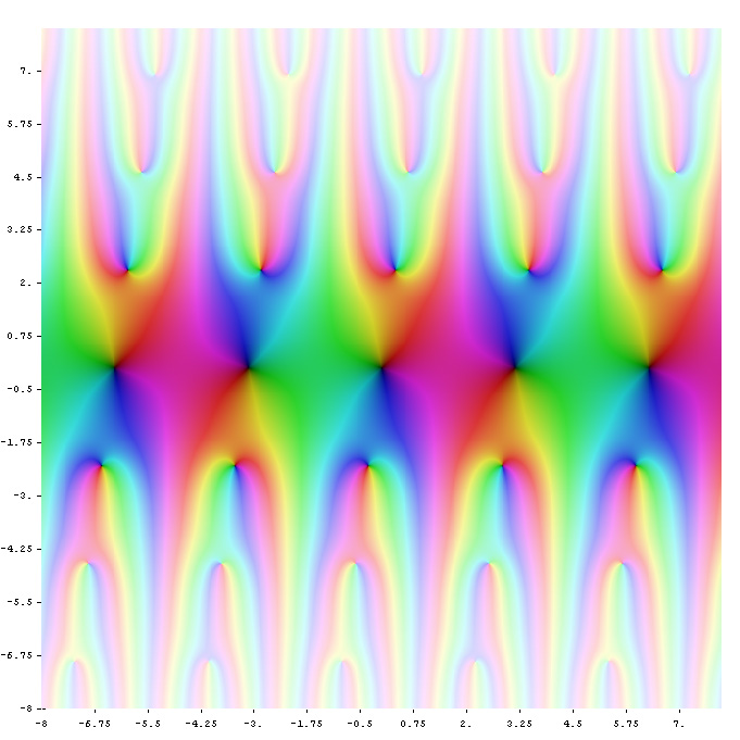 Theta Function