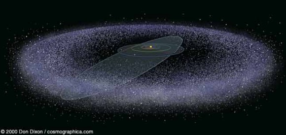 Kuiper Belt