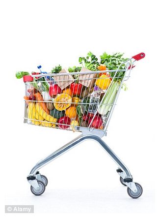 Click to enlarge Trolley with Groceries