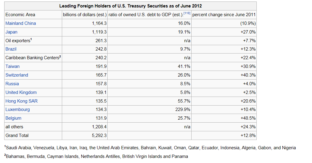 Click to enlarge Foreign Holders