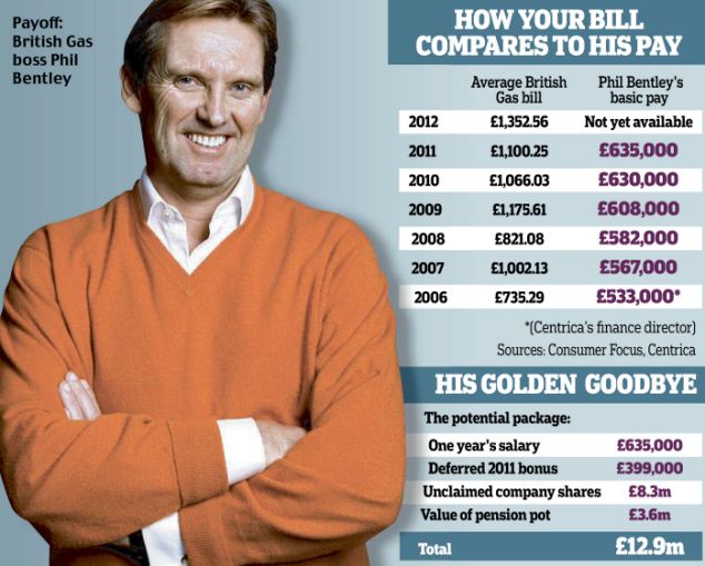 Click to enlarge Phil Bentley