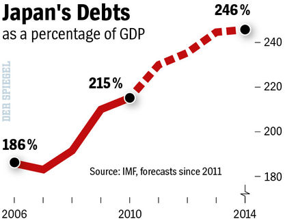 Click to enlarge Japan, debt