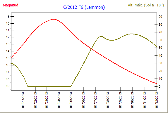 Click to enlarge C/2012 F6_1