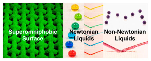 Superomniphobic Surface