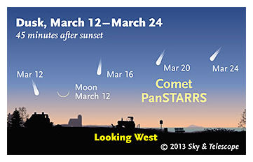 Comet PANSTARRS
