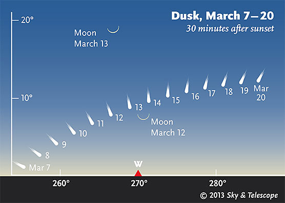Click to enlarge Comet PANSTARRS_1