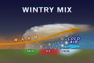 Click to enlarge ice storm diagram