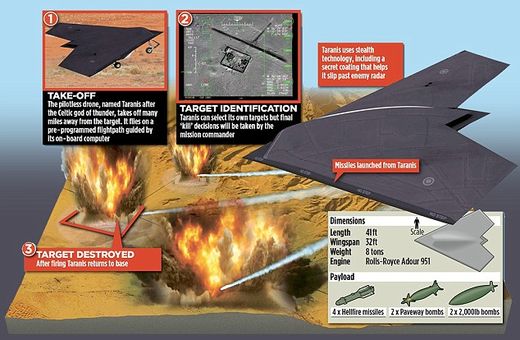 Click to enlarge Taranis drone