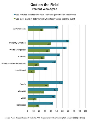 Click to enlarge Survey