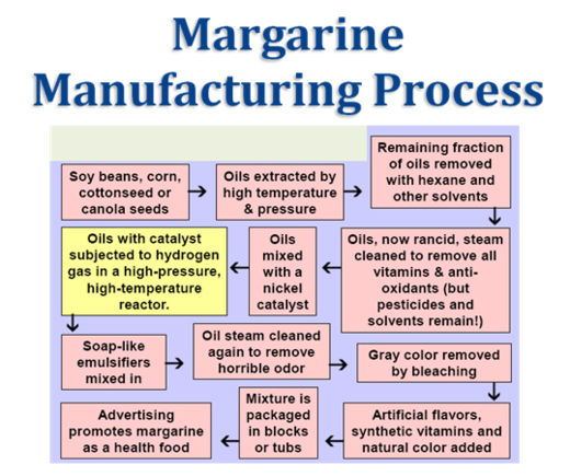 Magarine