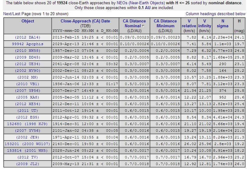 Click to enlarge Closet Approach Table