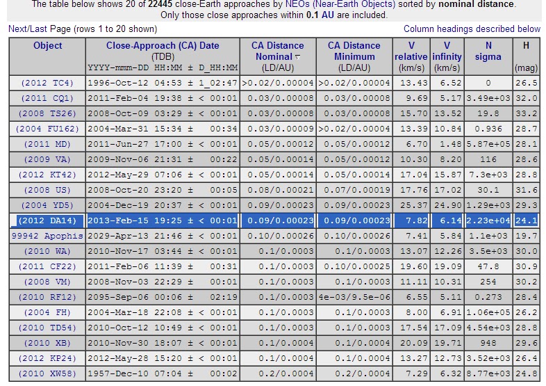 Click to enlarge NEO Table