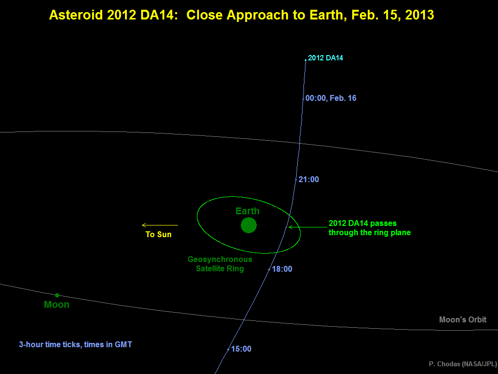 Asteroid 2012 DA14