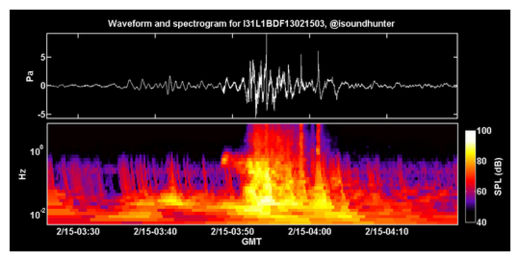 Click to enlarge Russian Meteor