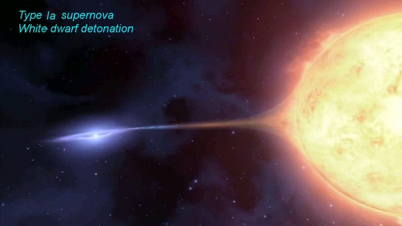 Type 1a Supernova