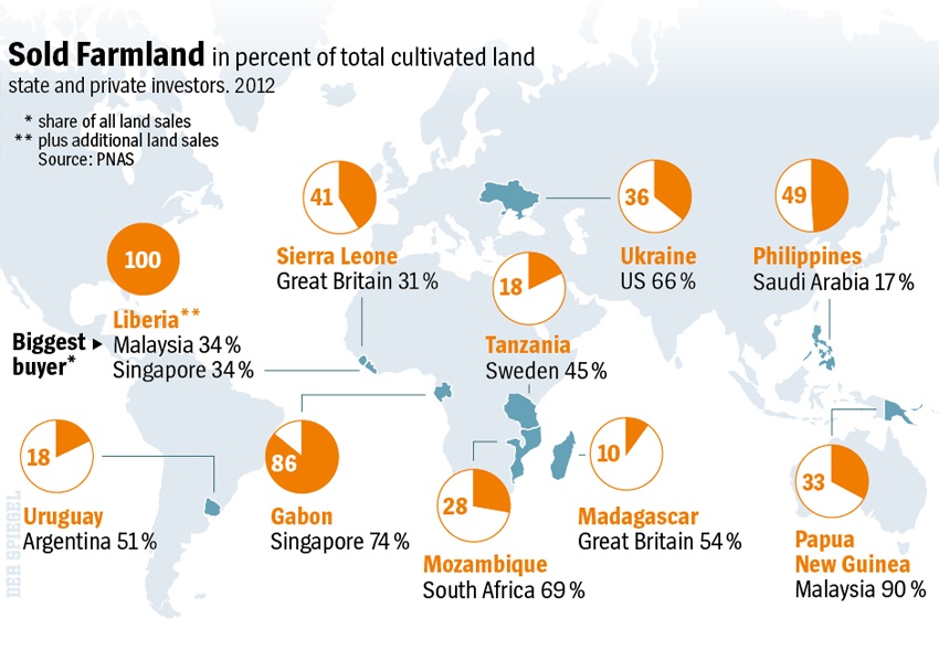 Land Grabbing