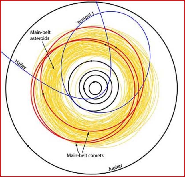 Main Belt Asteroid. Диаграмма планет. Планета открытая на кончике пера. Какие планеты были открыты на кончике пера.