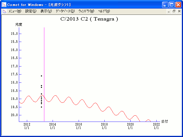 C/2013 C2 (Tenagra)