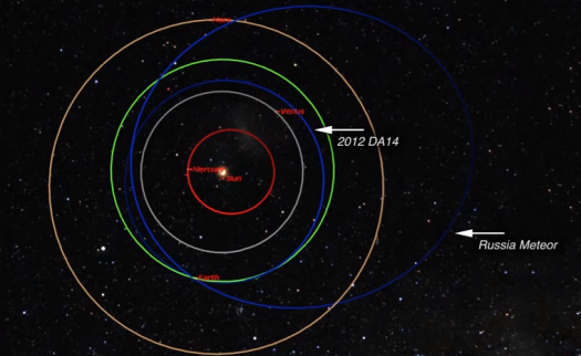 Asteroid Orbits