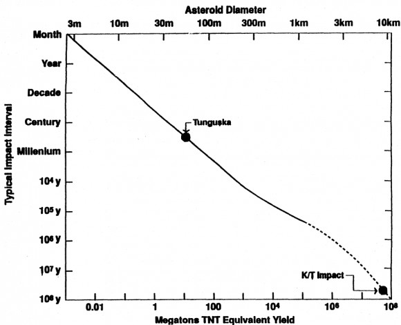 Click to enlarge Asteroid Distribution_1