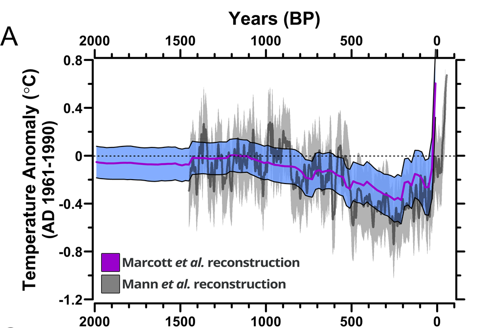 marcott et all graph