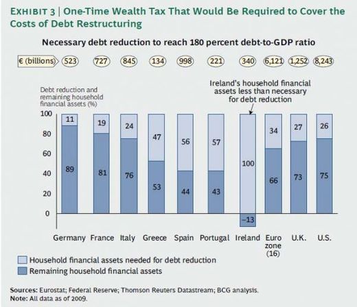 one-time wealth tax Cyprus