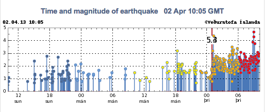 Iceland Quake Swarm_3