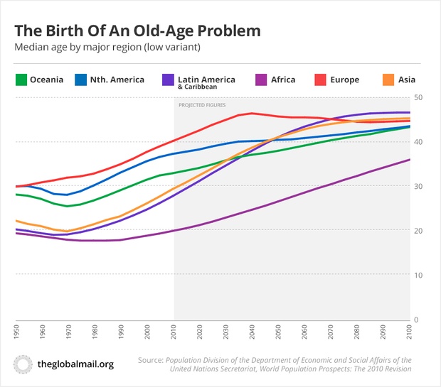 demographics