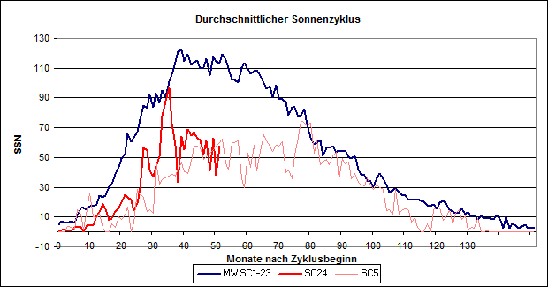 Solar Cycle 24_1