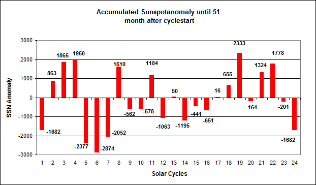 Solar Cycle 24_2