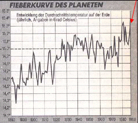 Temperature Spiegel