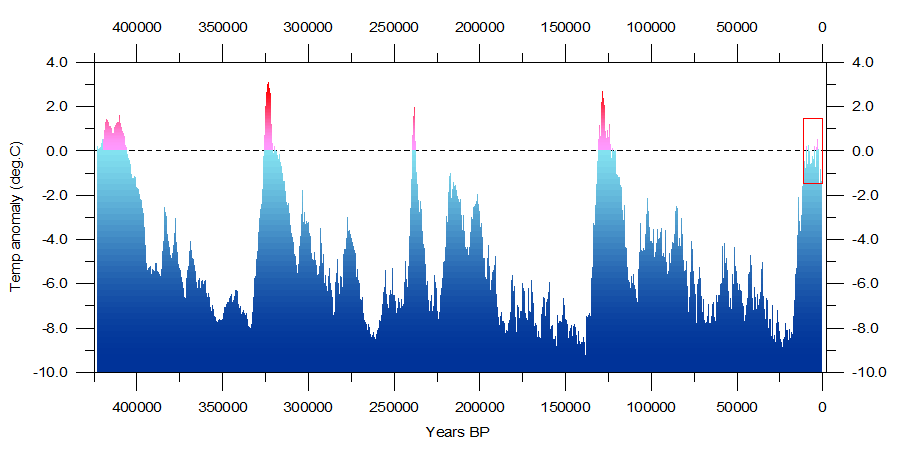 Click to enlarge temp chart