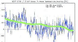 Joe Bastardi graph