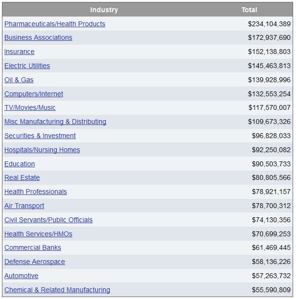 lobbying spending